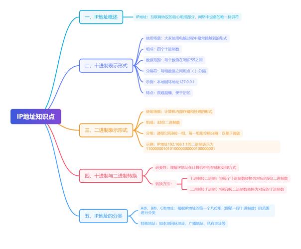 思维导图如何学离骚?-图3 思维导图如何学离骚?-图3