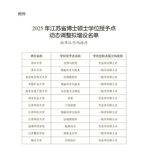 江苏博士推荐制高校有哪些？-图1