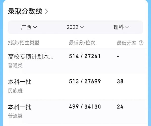 广西师范大学录取分数线多少？-图2