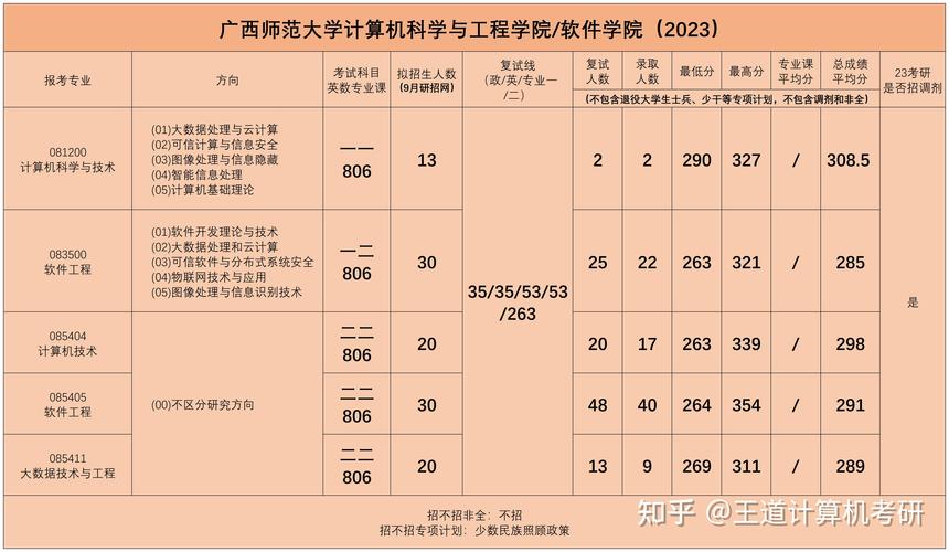 广西师范大学录取分数线多少？-图1