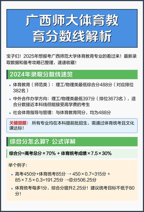 广西师范大学录取分数线多少？-图3