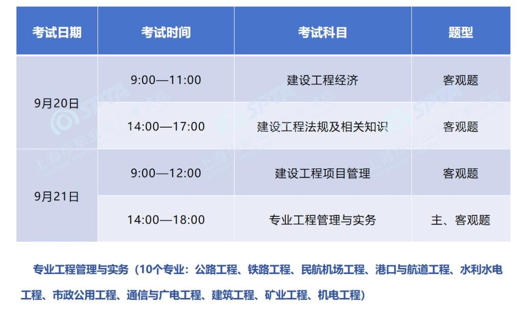 2025一建报名条件有何新变化？-图2