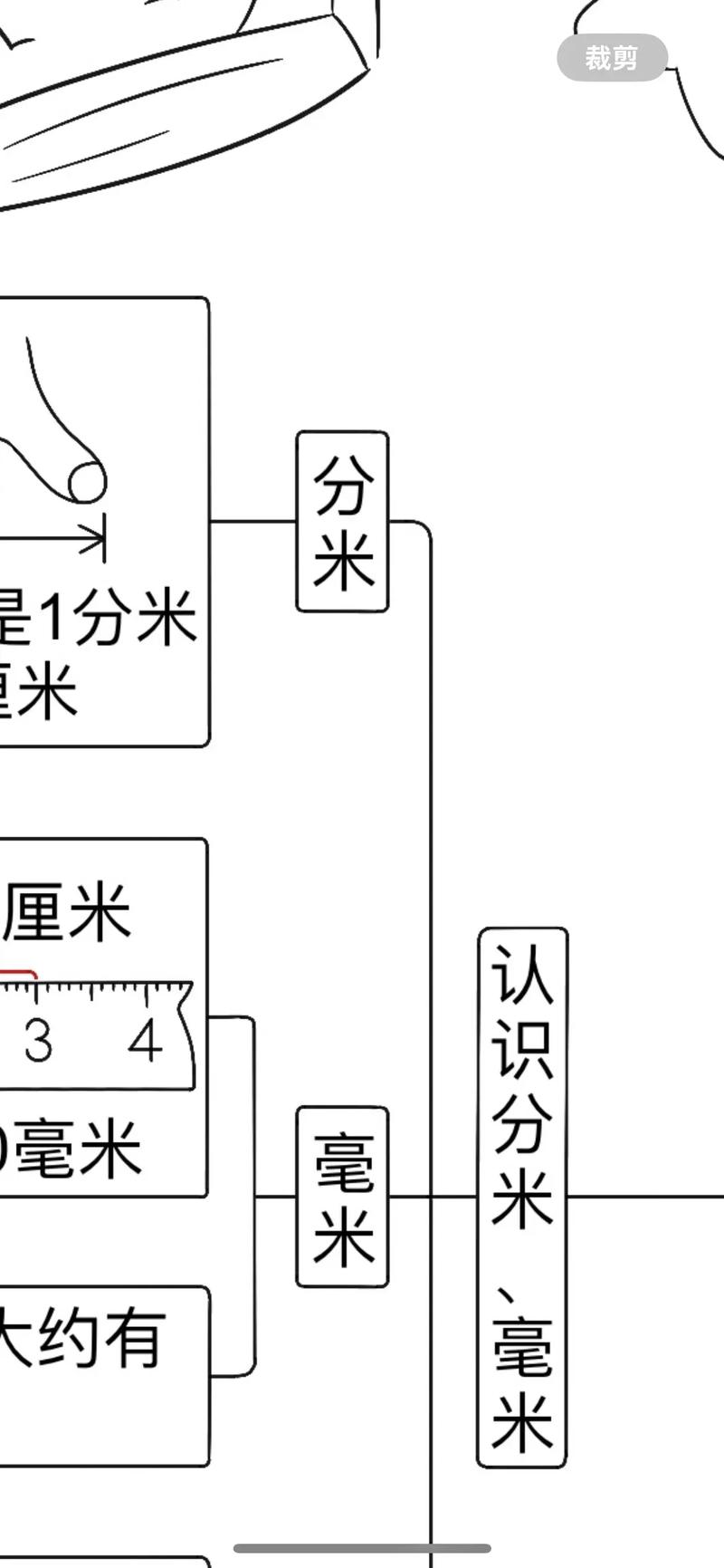 米和厘米的思维导图怎么画？-图3