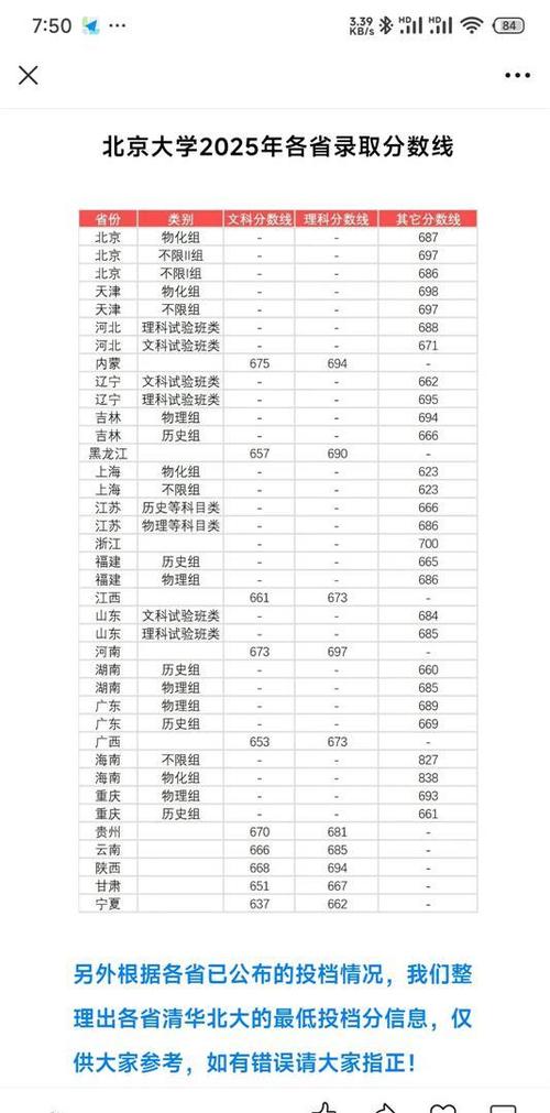 2025河南考生上北大要多少分?-图1 2025河南考生上北大要多少分?-图1