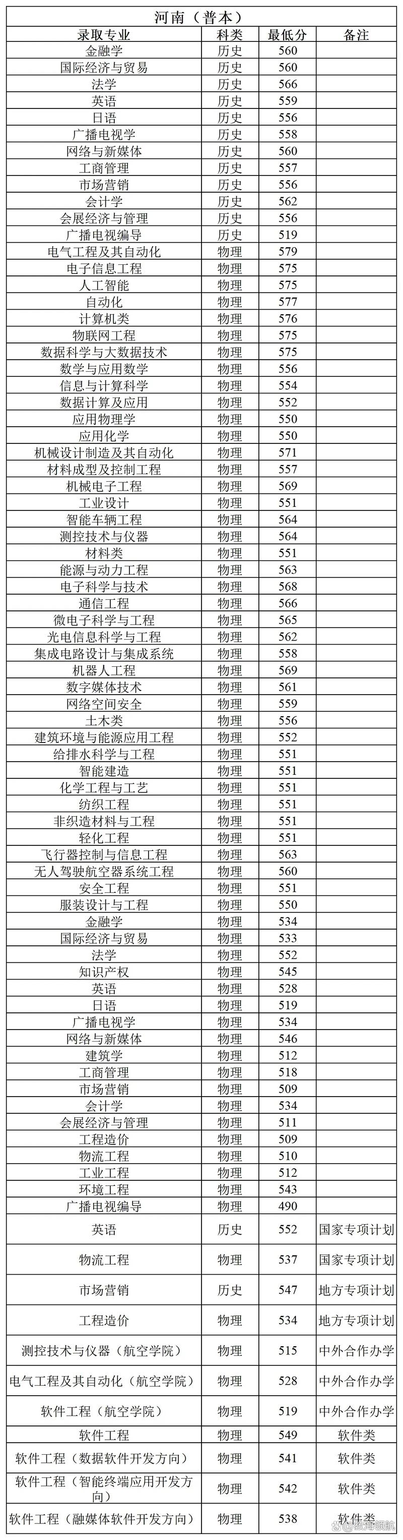 2025河南考生上北大要多少分?-图3 2025河南考生上北大要多少分?-图3