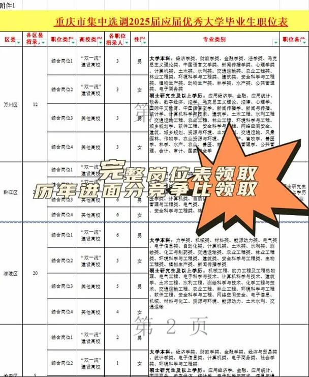 重庆八大员报名条件时间是什么时候？-图2