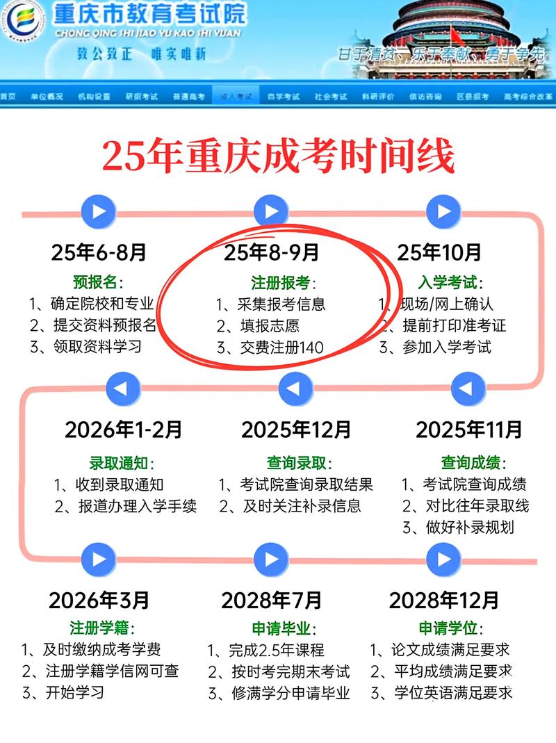 重庆八大员报名条件时间是什么时候？-图3