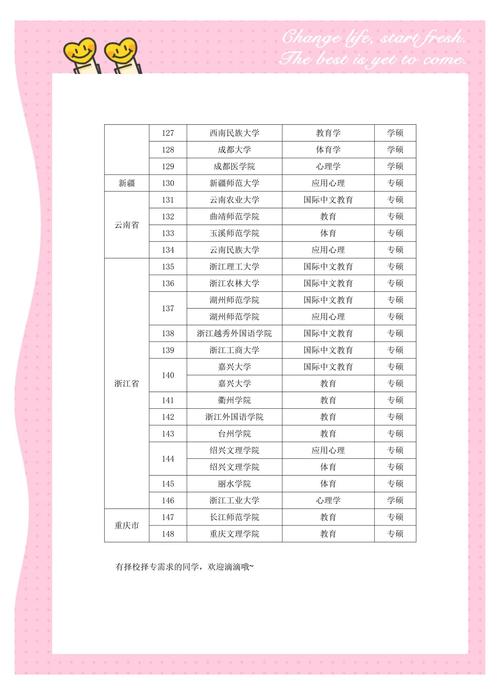 服设考研调剂，哪些学校可选？-图2