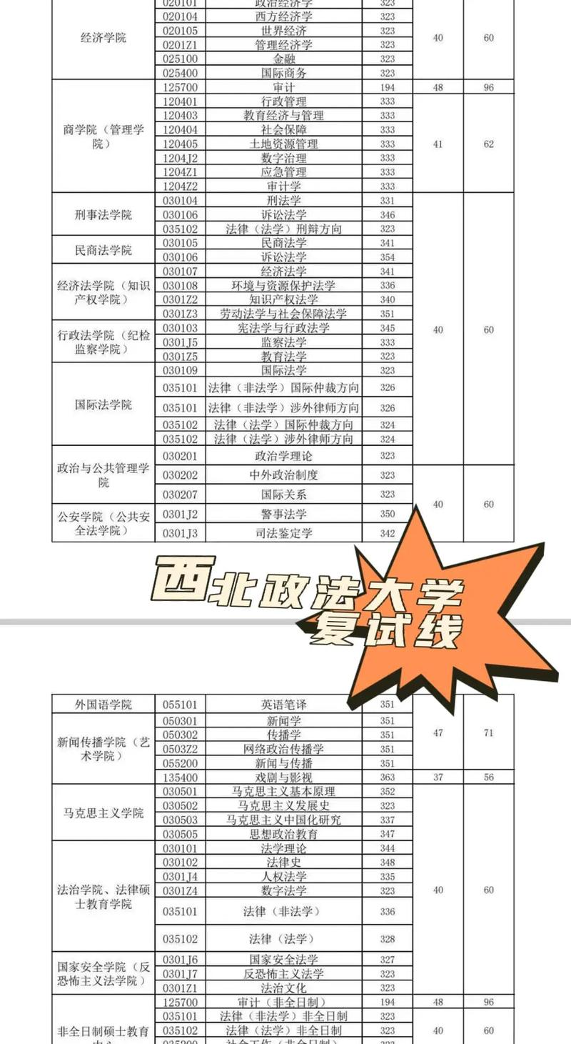 西北政法考研校区在哪？-图1