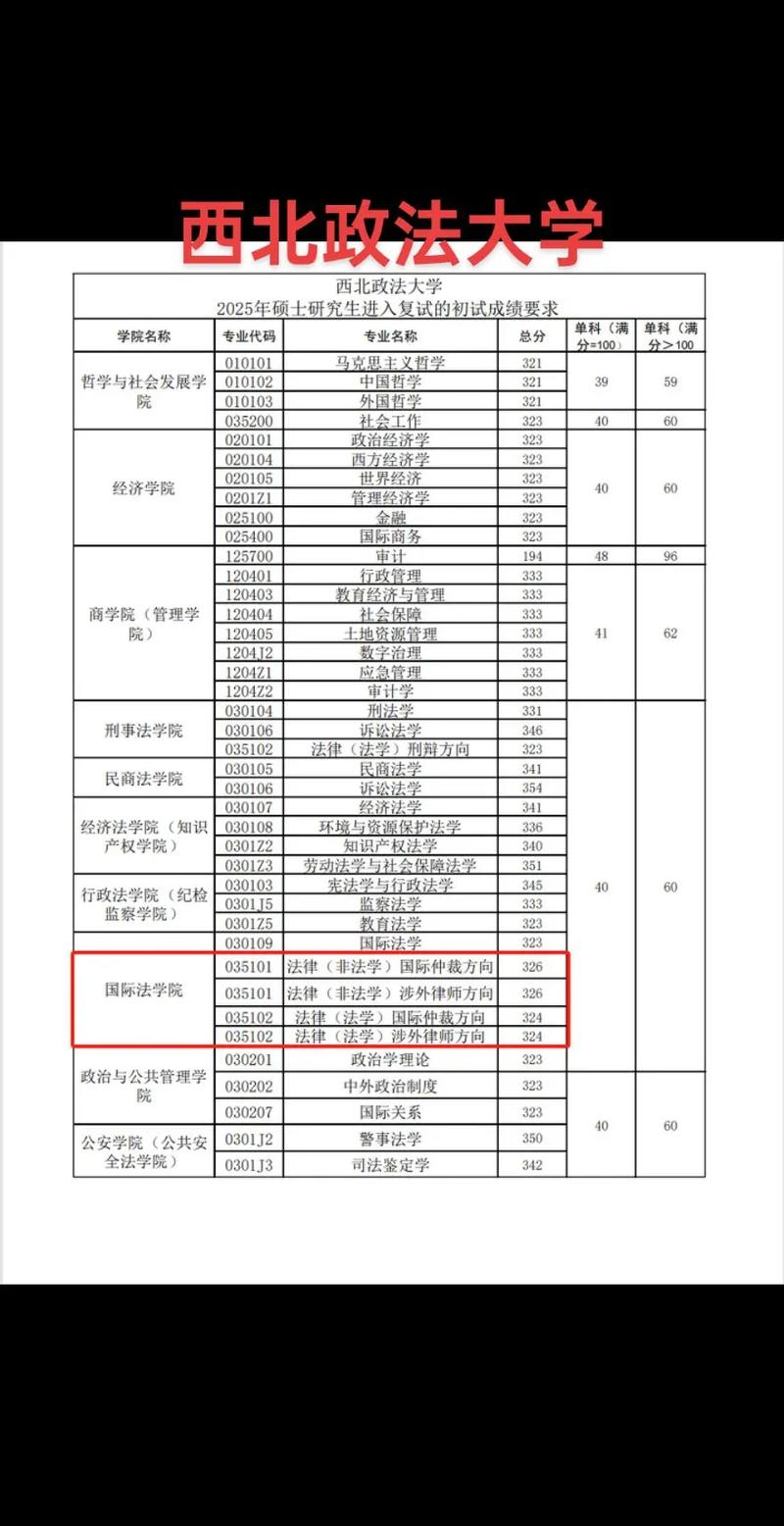 西北政法考研校区在哪？-图2