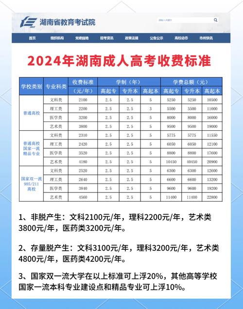 湖南一本录取分数线是多少?-图1 湖南一本录取分数线是多少?-图1