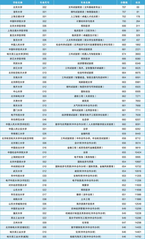 浙江一本录取分数线是多少?-图3 浙江一本录取分数线是多少?-图3