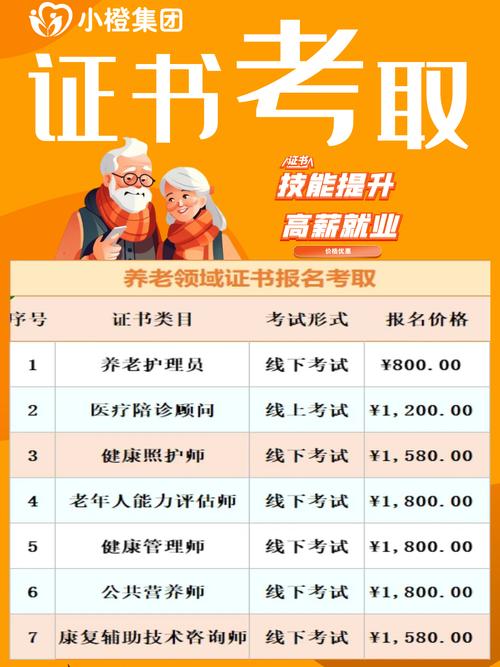 护理助理医师报名条件有哪些？-图1