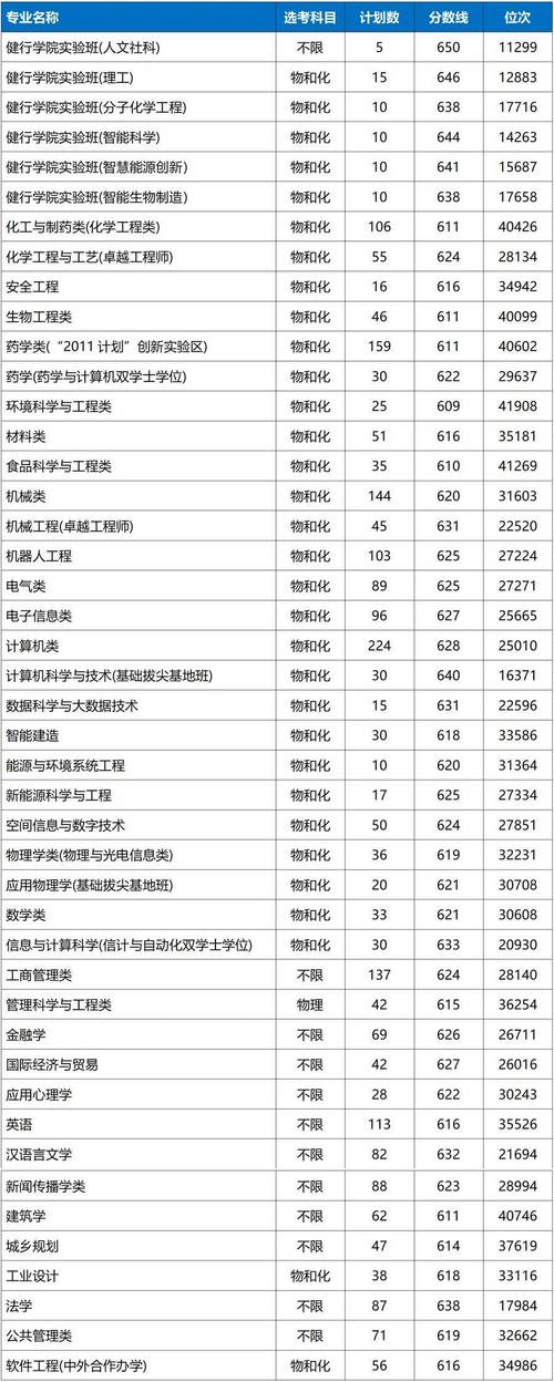 浙江工业大学录取分数线多少？-图1