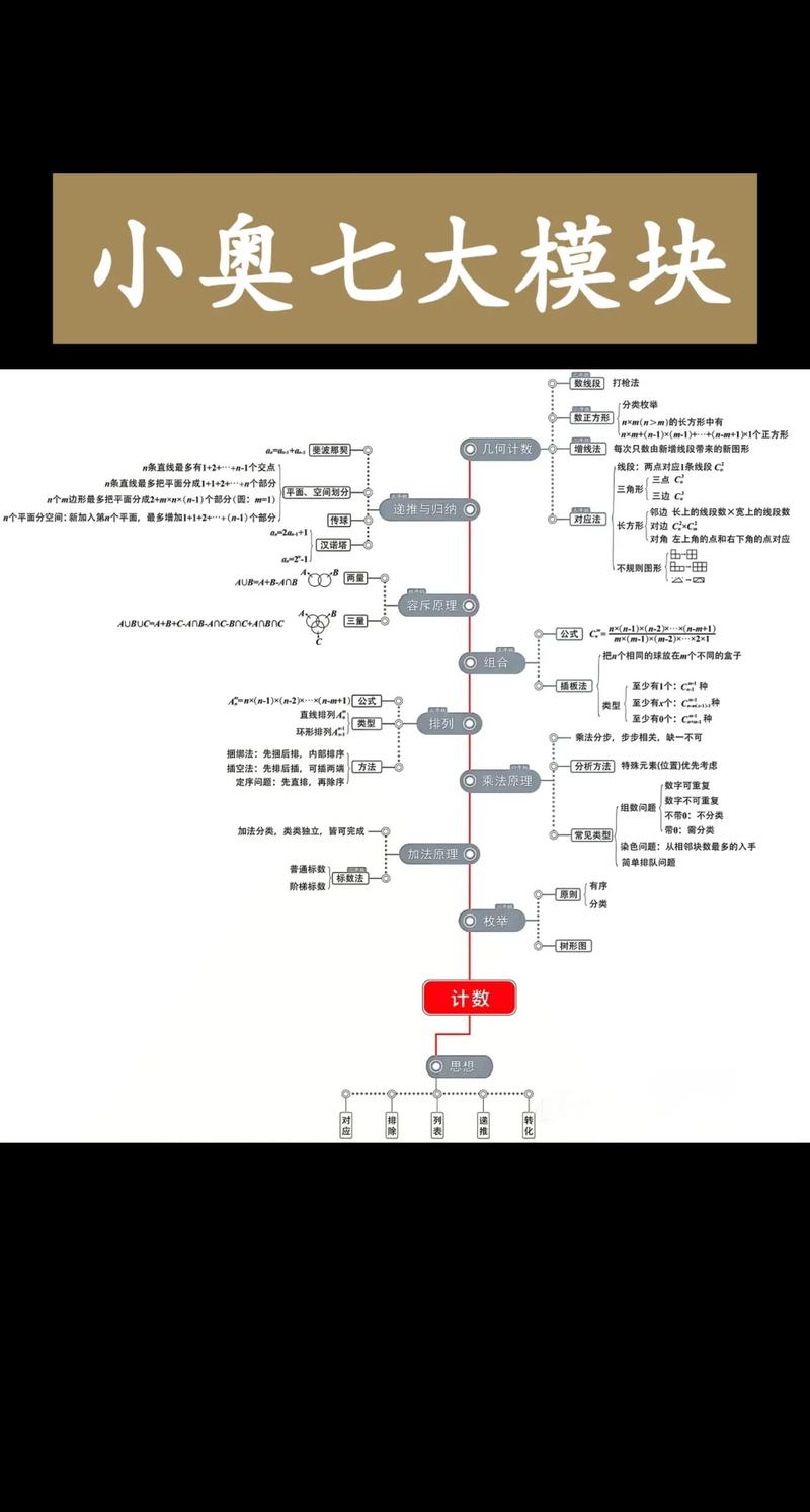 数学思维和奥数的区别-图2