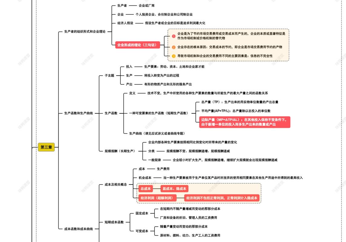 经济思维逻辑pdf的核心逻辑是什么？-图1