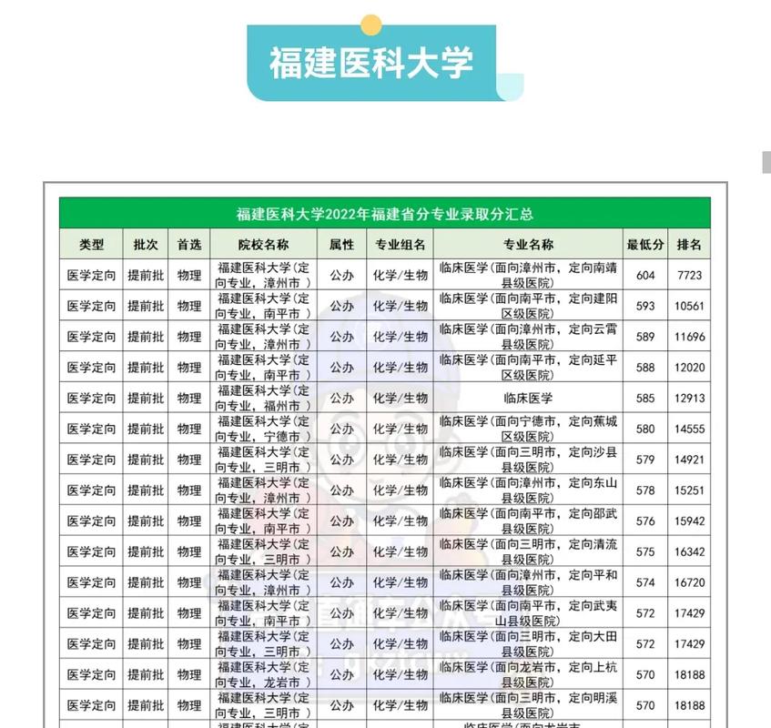医科大学录取分数线多少?-图3 医科大学录取分数线多少?-图3