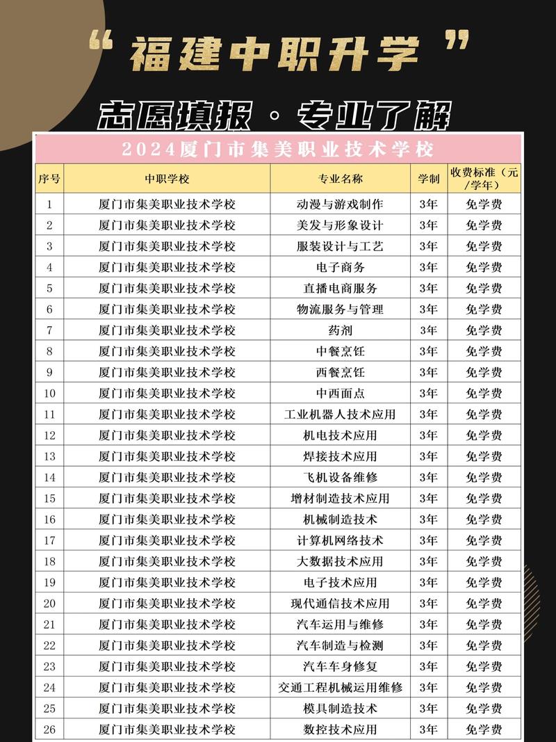 厦门职校报名条件有哪些？-图1