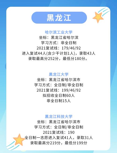 东三省考研难度怎么排?-图3 东三省考研难度怎么排?-图3