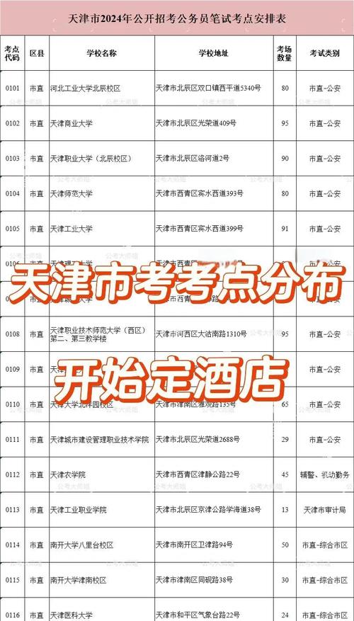 天津哪个区考研报考点-图2 天津哪个区考研报考点-图2