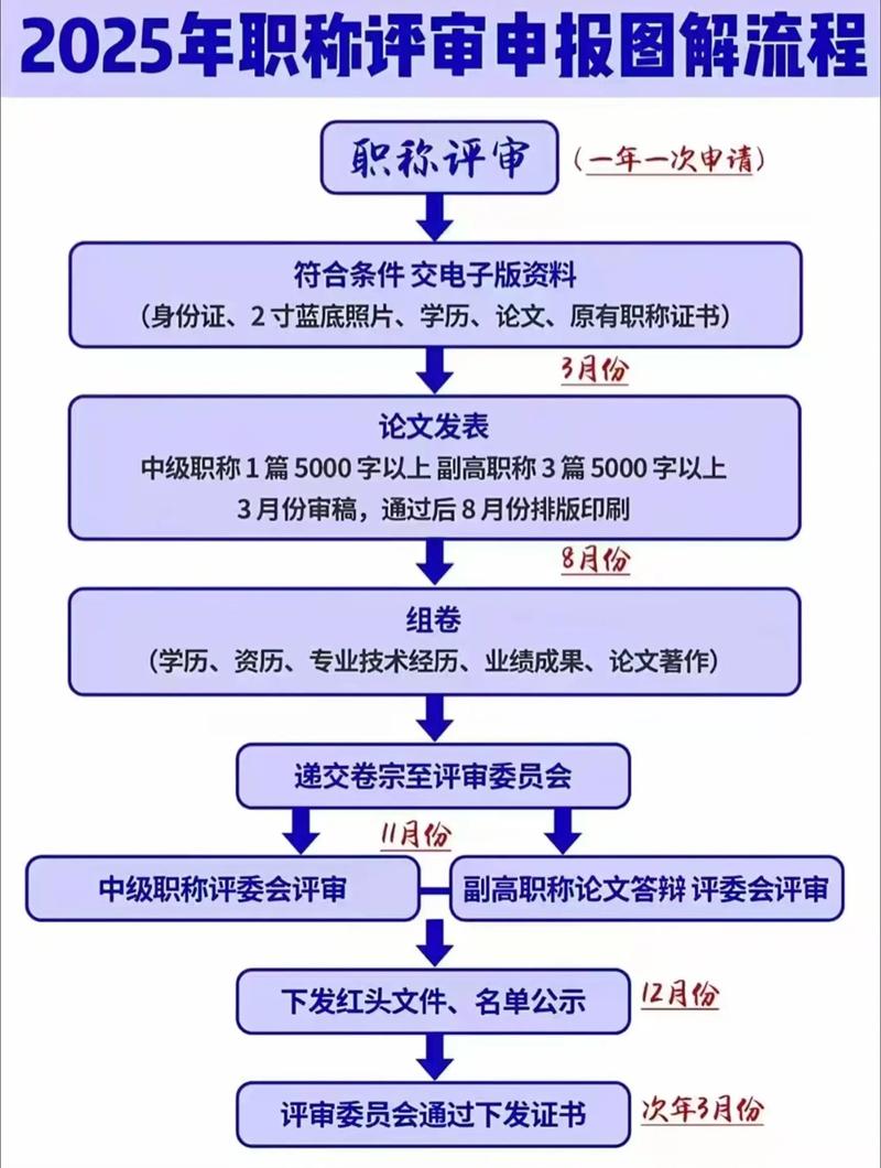 2025年急诊医学中级报名条件-图2 2025年急诊医学中级报名条件-图2