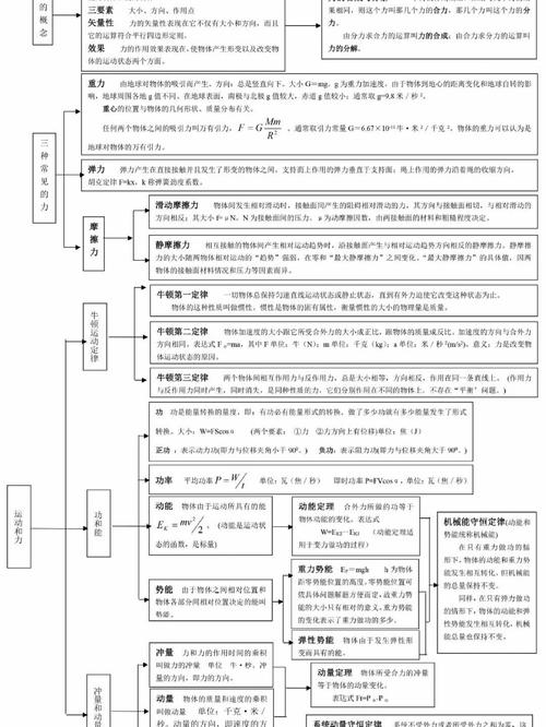 物理思维模型导学-图1 物理思维模型导学-图1