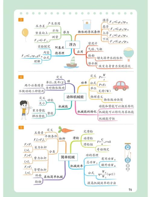 物理思维模型导学-图2 物理思维模型导学-图2