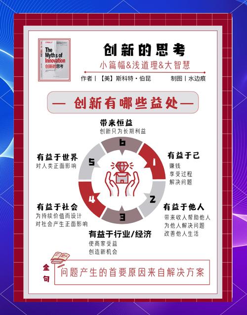 创新思维拓展-图1