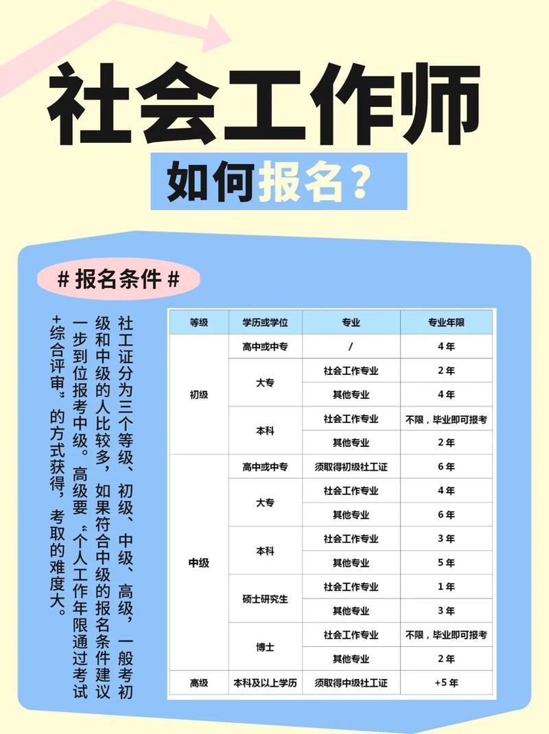 条件不符缘何能成功报名？-图1