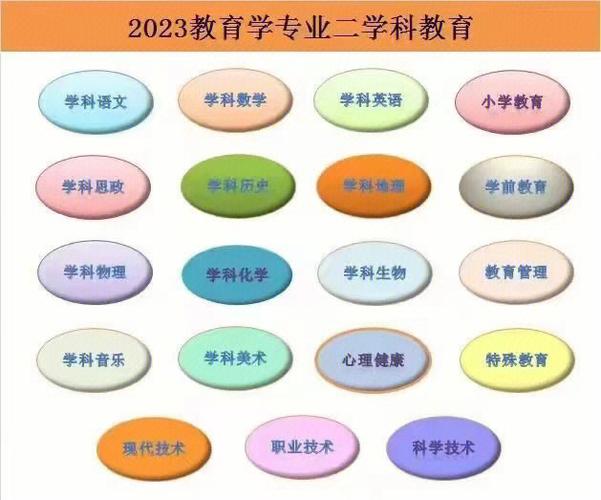 教育学属于哪个学院?-图1 教育学属于哪个学院?-图1