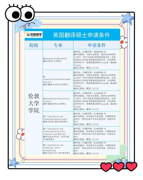 考研翻译选校,哪所更优?-图1 考研翻译选校,哪所更优?-图1