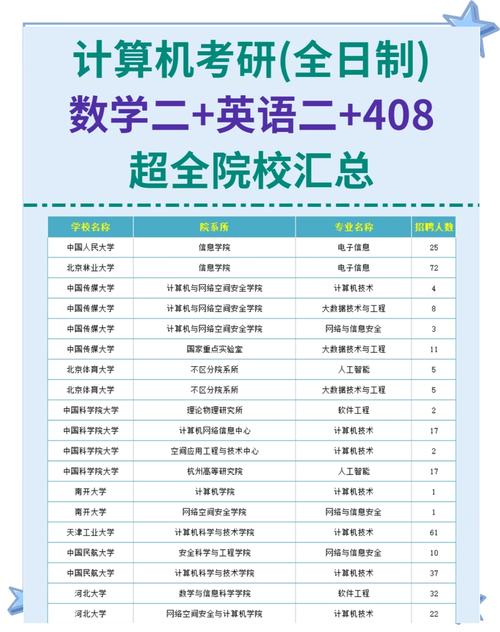 考研翻译选校,哪所更优?-图3 考研翻译选校,哪所更优?-图3