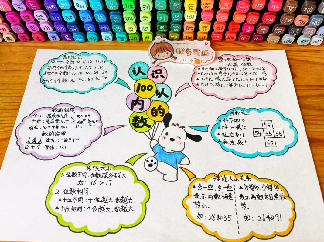 小学数学思维导图怎么用？-图1