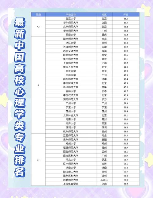 心理医师该选哪所大学读？-图2