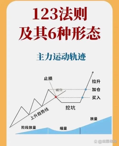 K线腾飞背后,思维如何驱动?-图1 K线腾飞背后,思维如何驱动?-图1