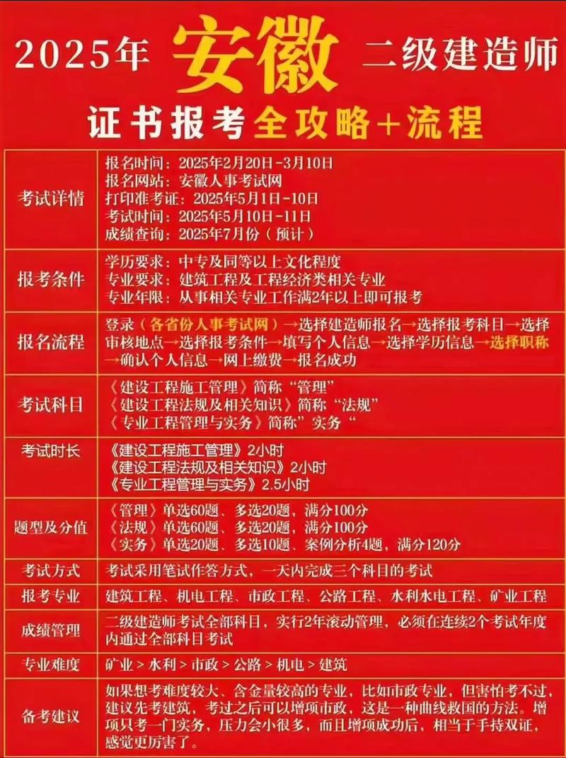 二建杭州报名条件有哪些?-图2 二建杭州报名条件有哪些?-图2