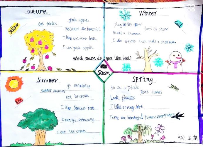 四季思维导图内容-图2 四季思维导图内容-图2