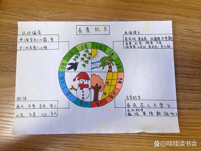 四季思维导图内容-图3 四季思维导图内容-图3