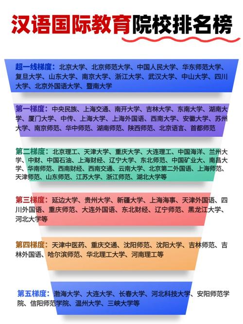 哪些学校开设汉硕专业?-图3 哪些学校开设汉硕专业?-图3