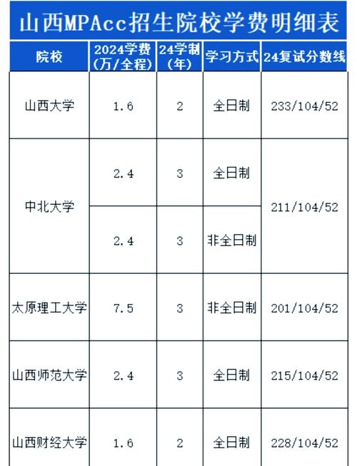 会计专硕学费高低，哪些学校更划算？-图1