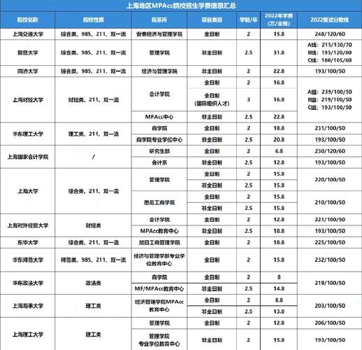 会计专硕学费高低，哪些学校更划算？-图2