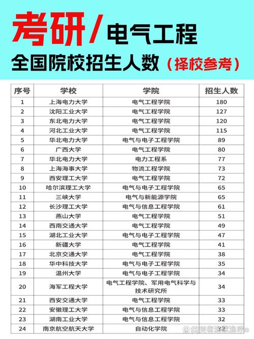 保险硕士招生院校有哪些？-图3