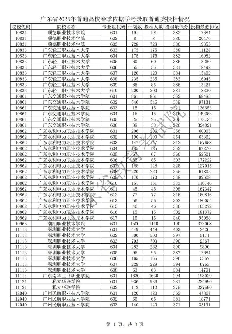 模拟投档线与录取线差多少？-图2