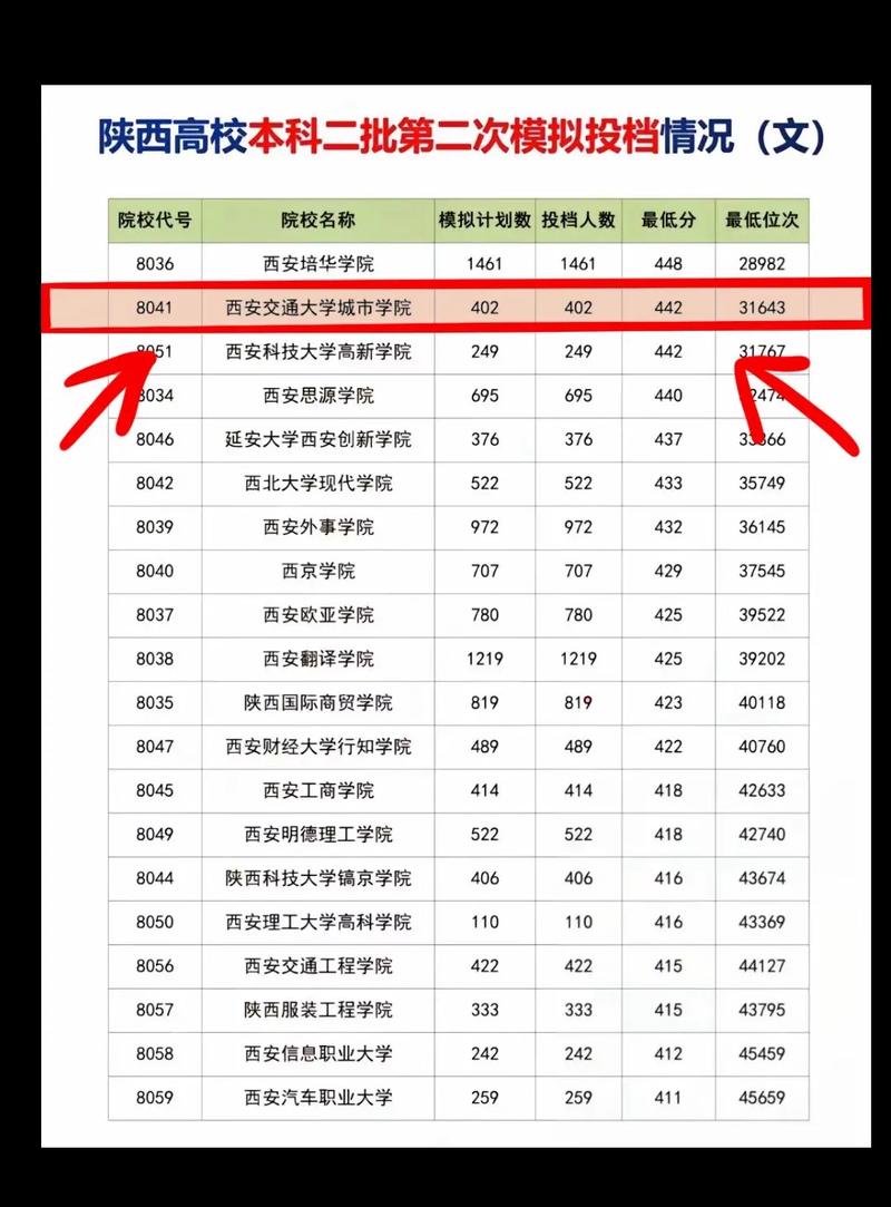 模拟投档线与录取线差多少？-图1