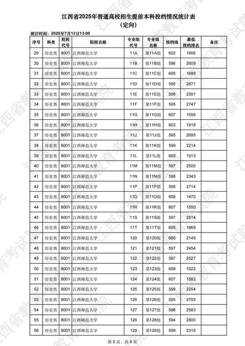 模拟投档线与录取线差多少？-图3