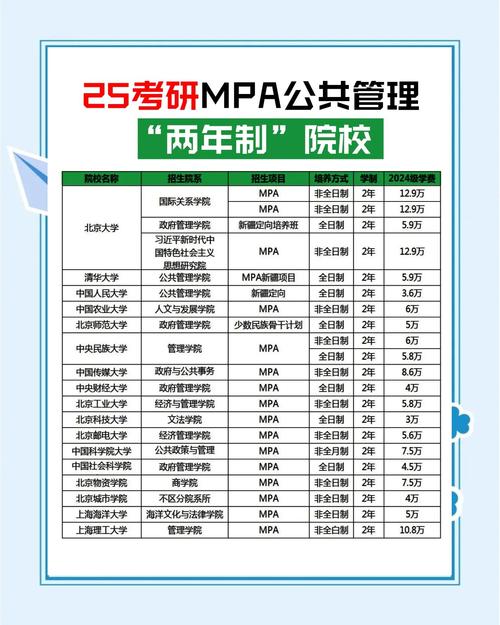 MPA和MBA，究竟选哪个更合适？-图1