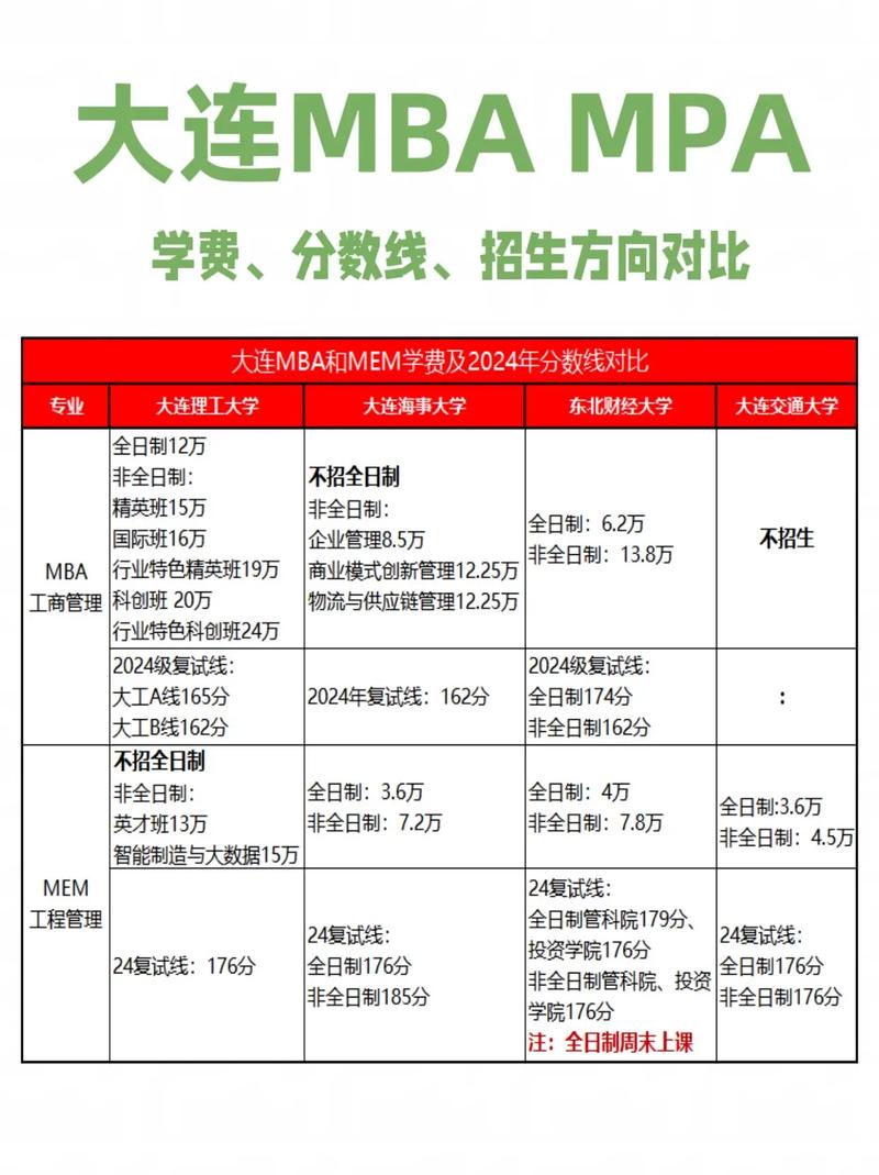 MPA和MBA，究竟选哪个更合适？-图2
