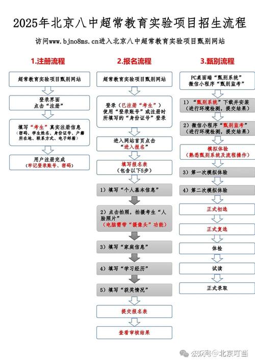 2025北京自考报名条件有哪些?-图2 2025北京自考报名条件有哪些?-图2