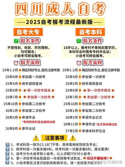 2025北京自考报名条件有哪些?-图1 2025北京自考报名条件有哪些?-图1