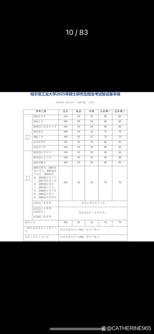 2025哈工大录取分数线多少?-图1 2025哈工大录取分数线多少?-图1